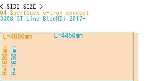 #Q4 Sportback e-tron concept + 3008 GT Line BlueHDi 2017-